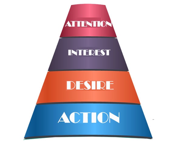 The AIDA model is a classic marketing and advertising technique that stands for Attention, Interest, Desire, and Action.